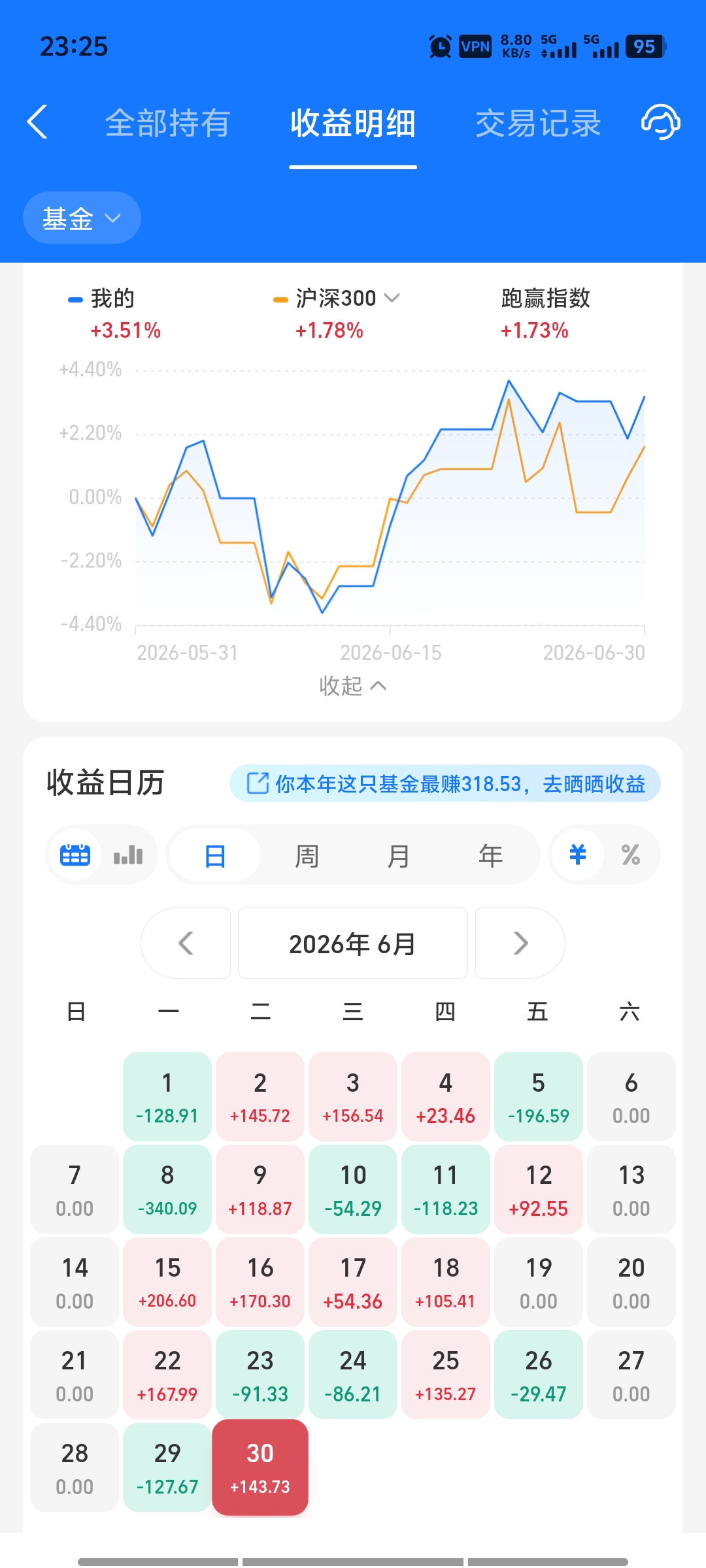 26年6月每日收益