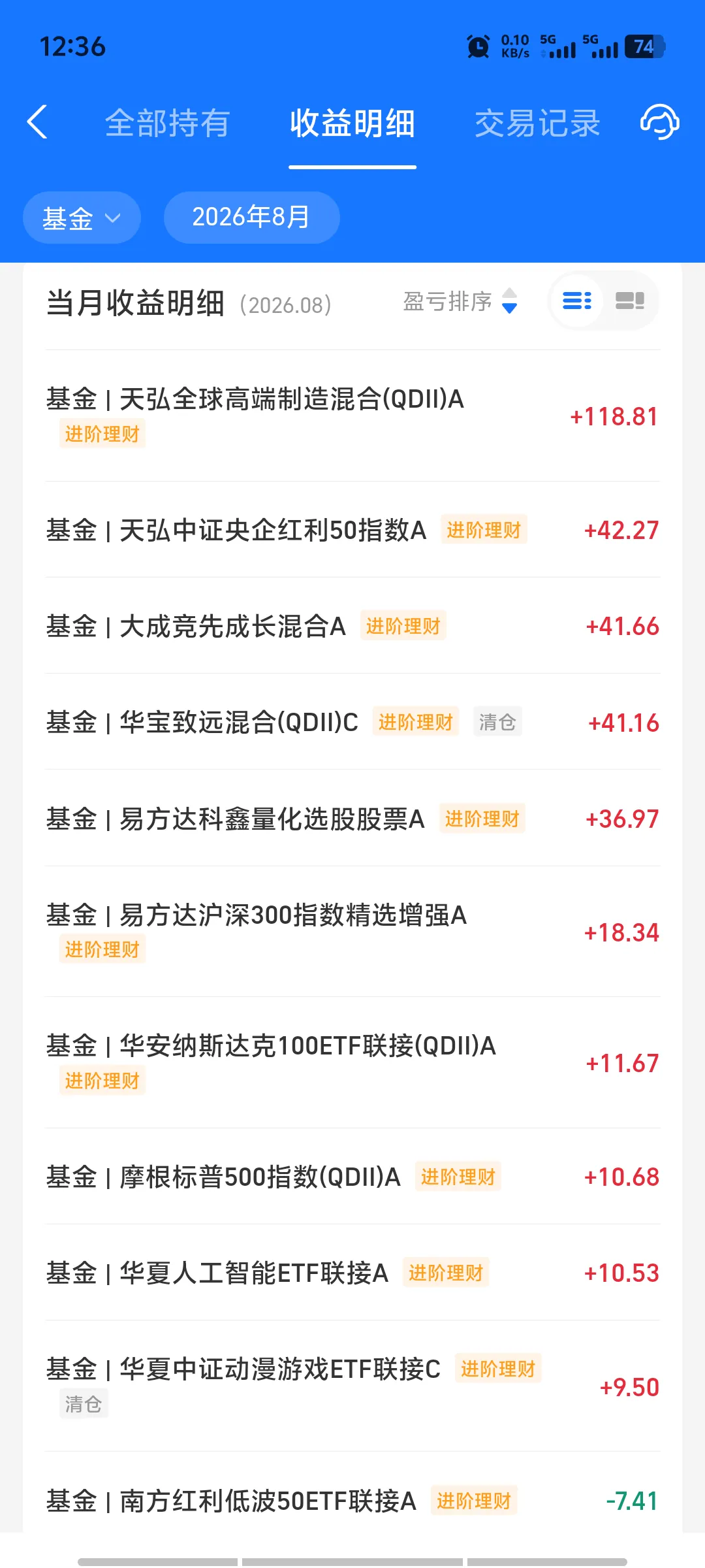 8月基金收益明细