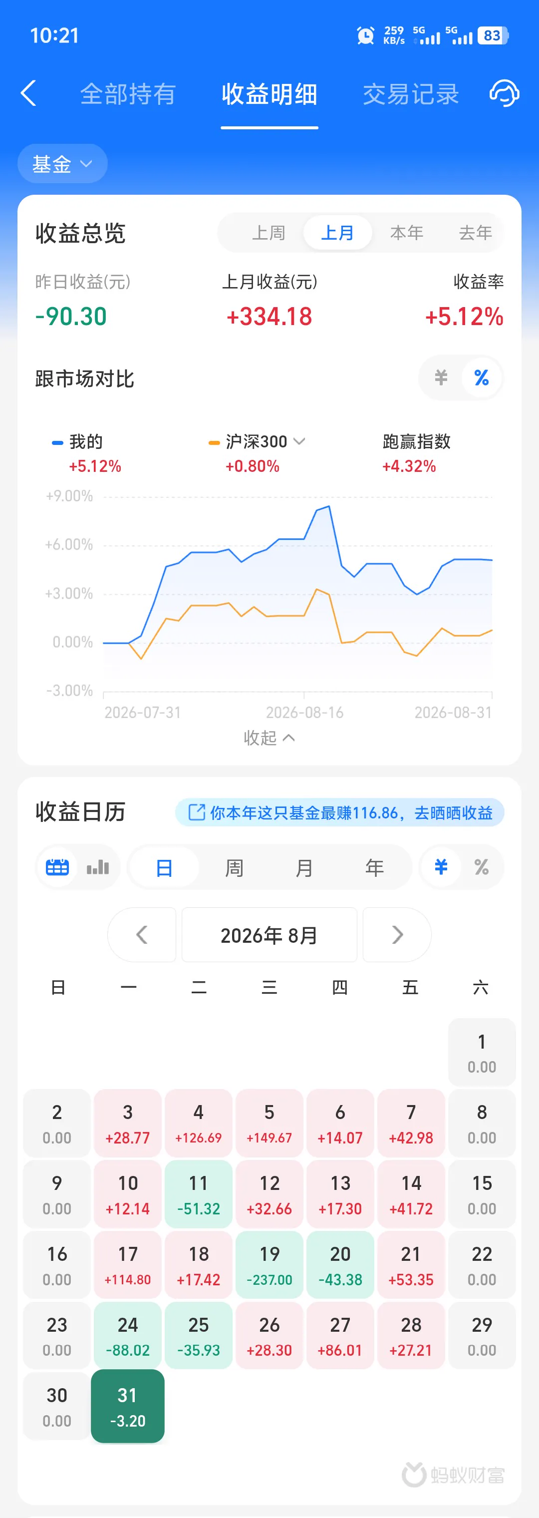 8月收益总览