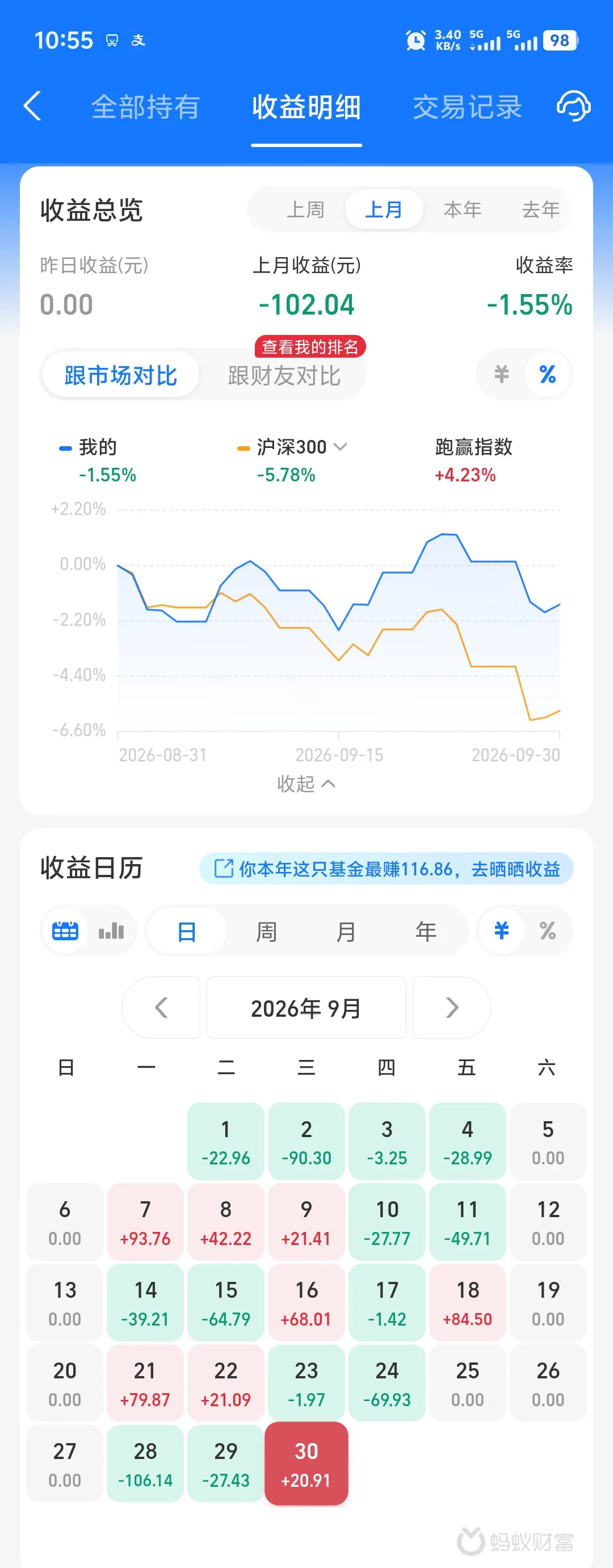 9月收益总览